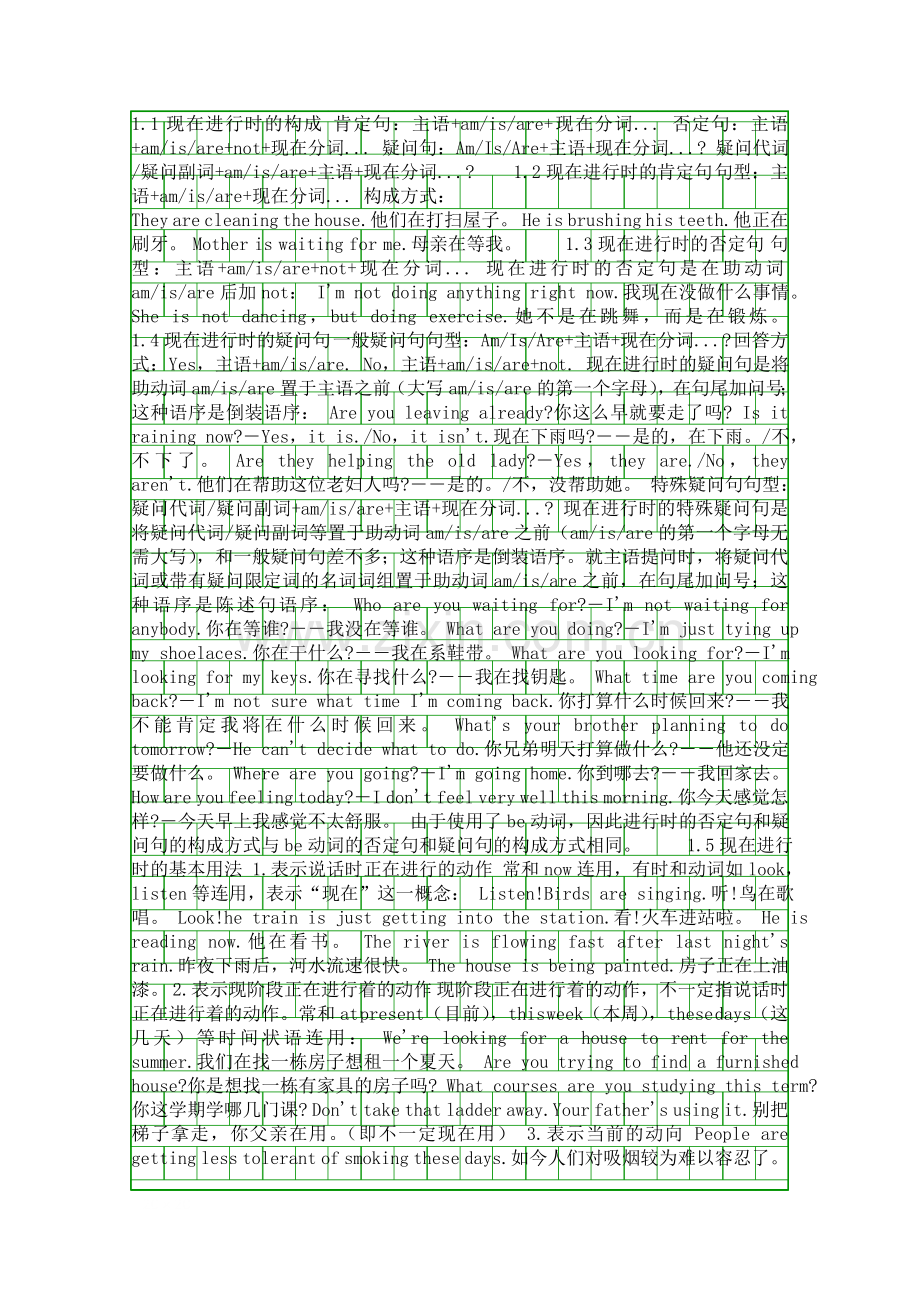 九年级英语知识点总结现在进行时.docx_第2页