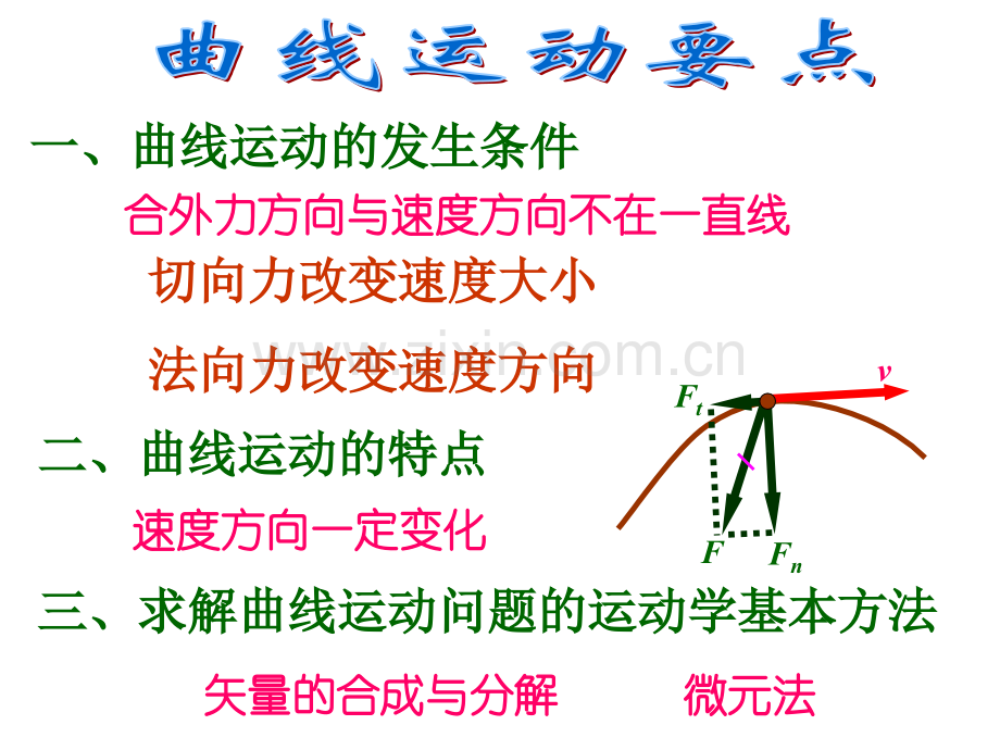 全套更高更妙的物理竞赛竞赛7曲线运动曲直谈.pptx_第2页