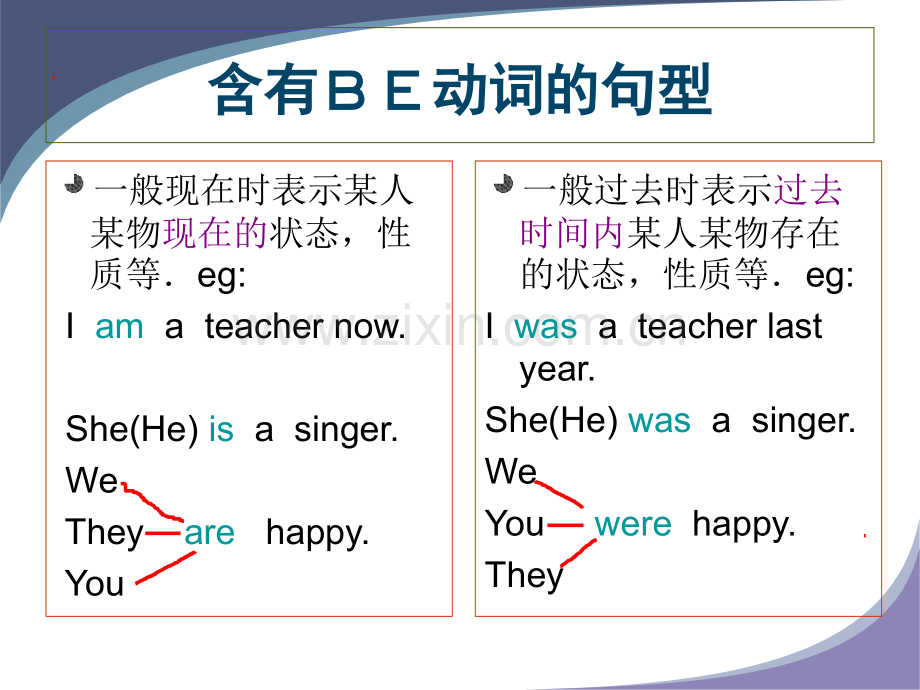 一般现在时和一般过去时.pptx_第2页
