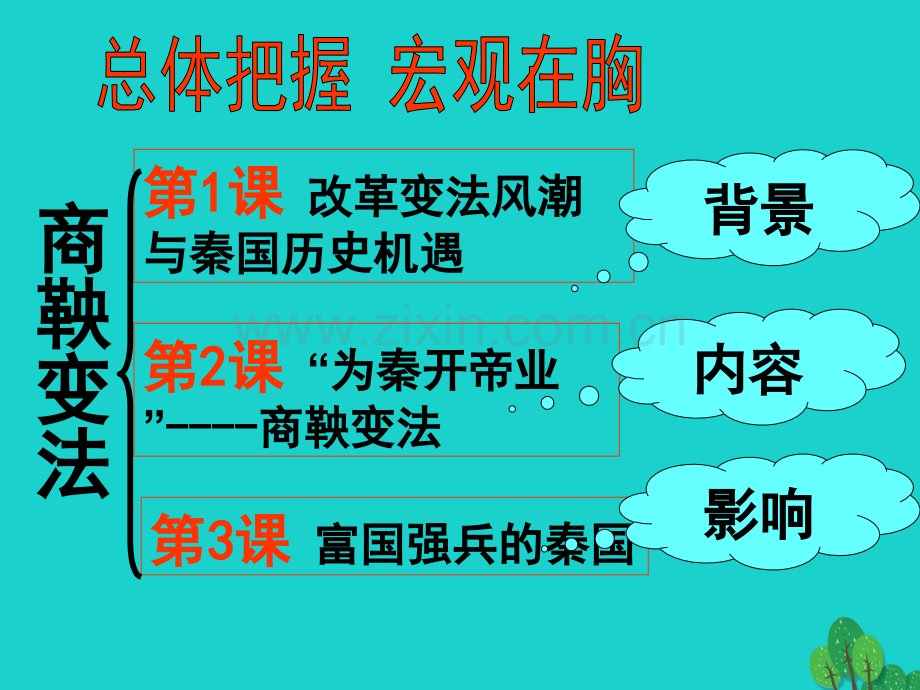 七年级历史上册商鞅变法与秦国崛起川教版(000001)-PPT课件.pptx_第1页