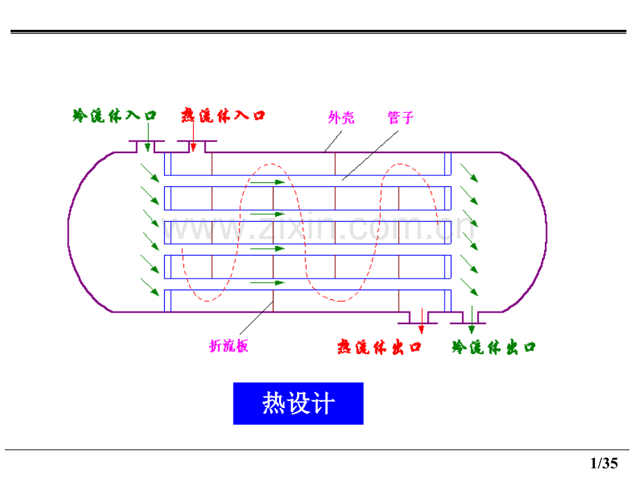 三种方式.pptx_第1页