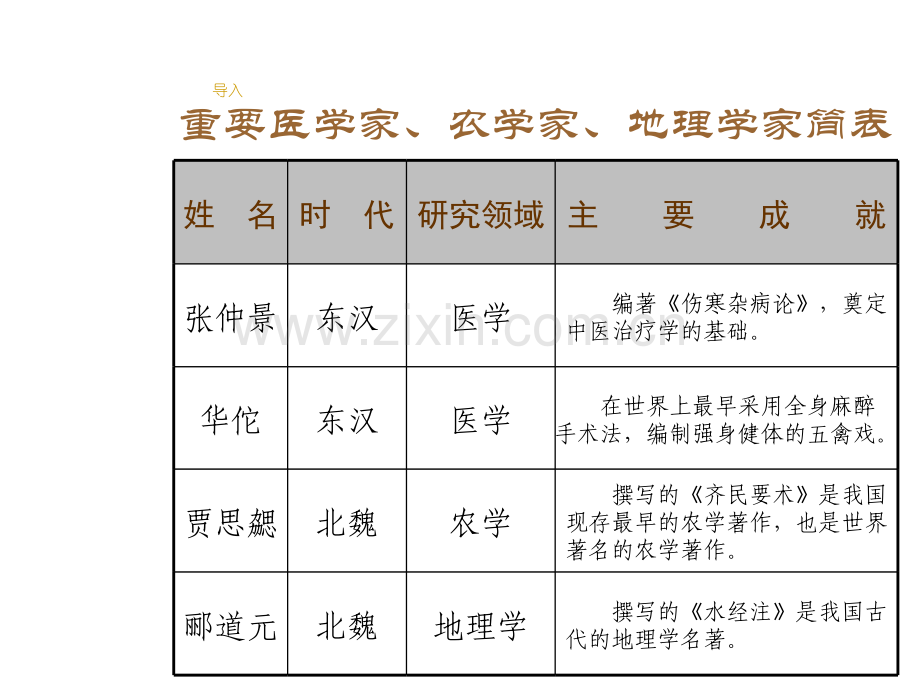 七年级历史科技巨著与史学巨著.pptx_第2页