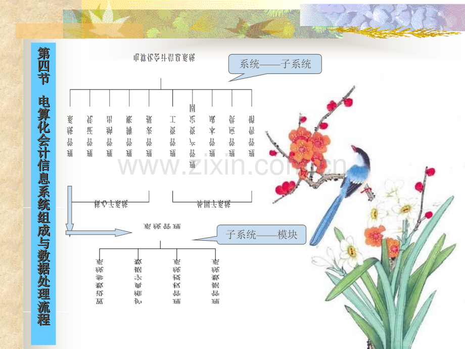 三年级英语会计电算化.pptx_第1页