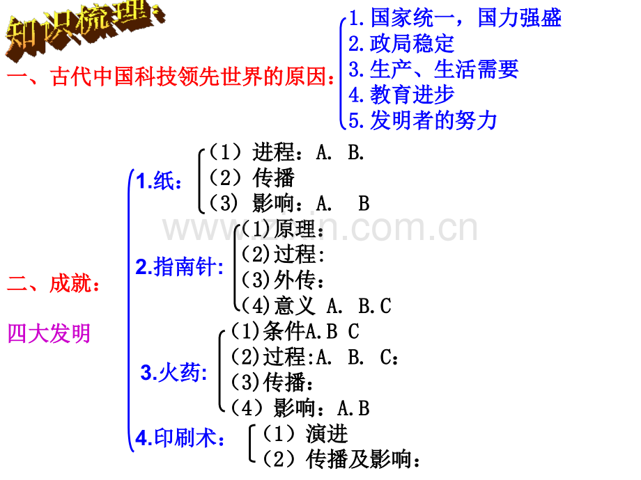 专题2古代中国的科学技术与文化剖析.pptx_第2页