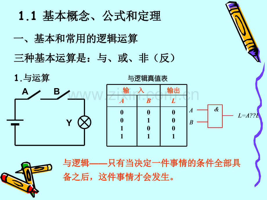 信息与通信逻辑代数基础.pptx_第1页