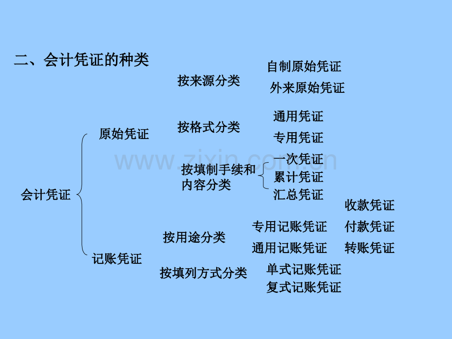 会计基础第六章会计凭证.pptx_第2页