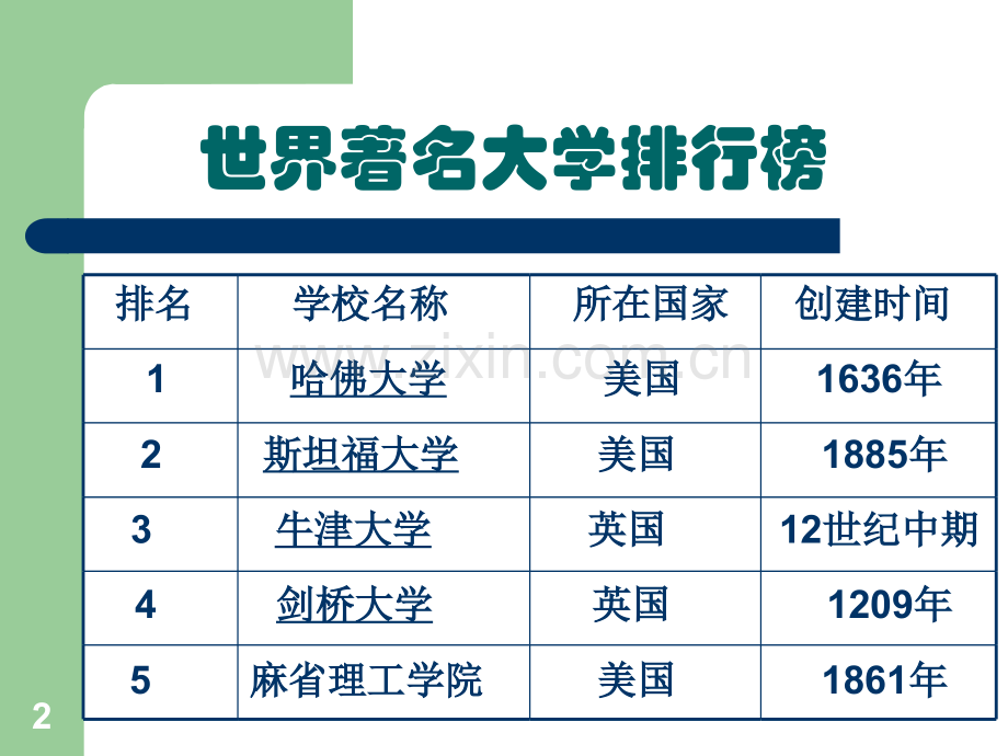 世界着名大学2.pptx_第2页