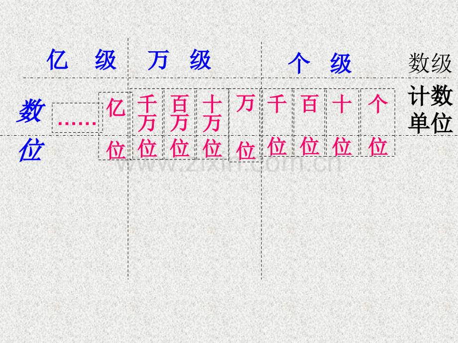 人教四年级数学上册亿以内数的写法.pptx_第2页