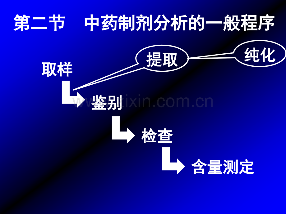 中药制剂分析的一般程序精.pptx_第1页