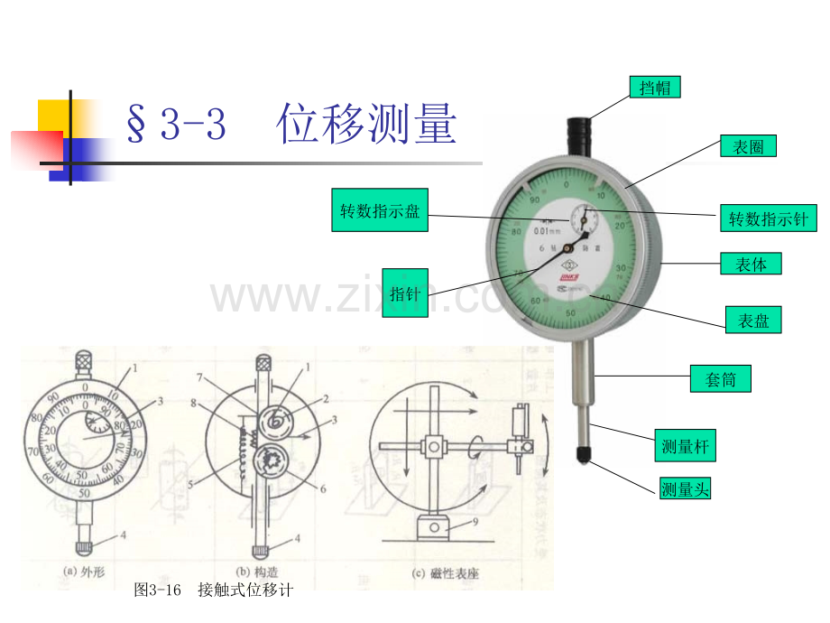 3336测量仪表.pptx_第2页