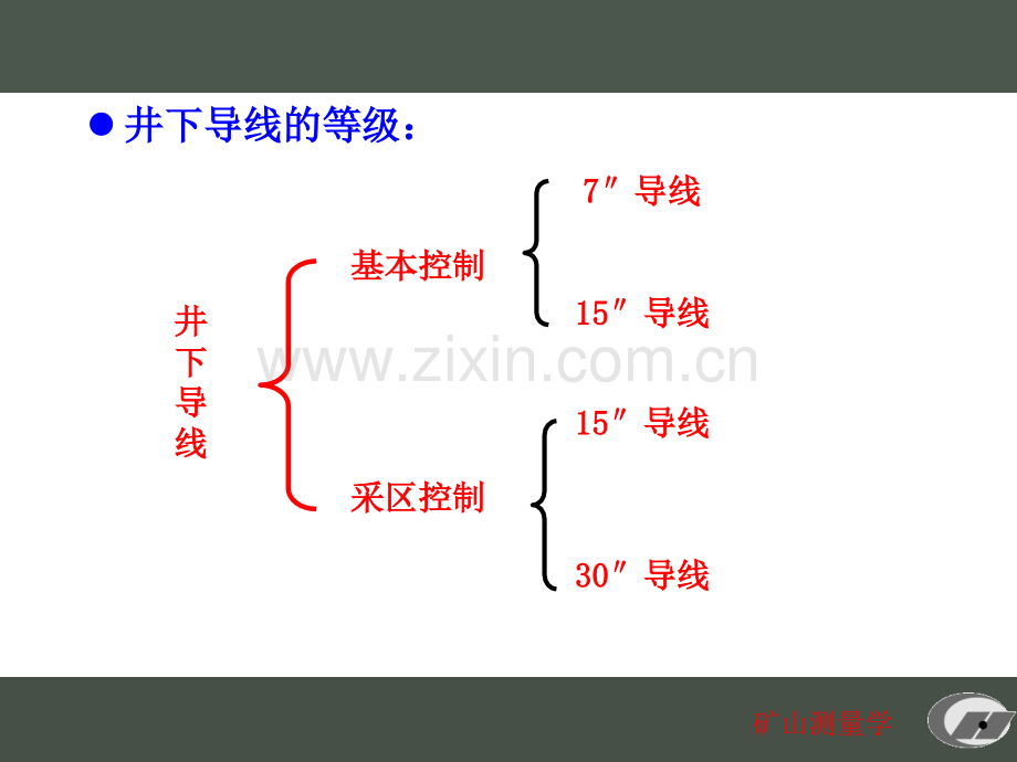 井下控制测量.pptx_第2页