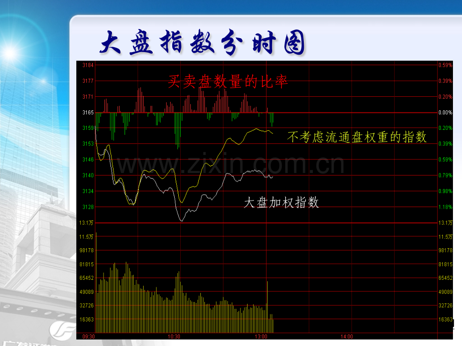 交易软件看盘知识及股票交易技巧分解.pptx_第2页