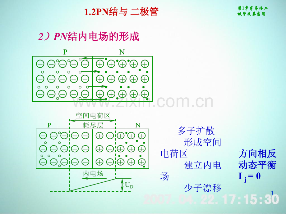 PN结与二极管.pptx_第1页