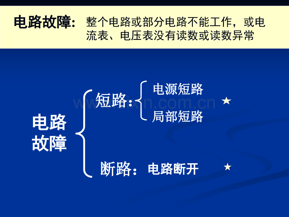 中考电路故障分析题解法指导.pptx_第1页