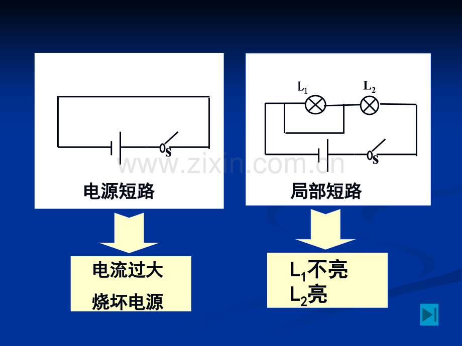 中考电路故障分析题解法指导.pptx_第2页