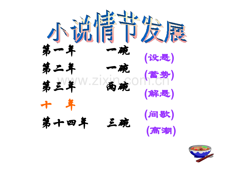 一碗阳春面.pptx_第2页
