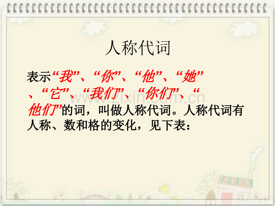 七年级人称代词和物主代词的用法.pptx_第1页