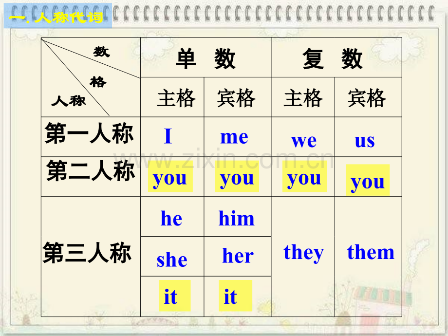 七年级人称代词和物主代词的用法.pptx_第2页