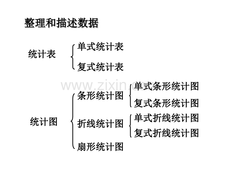 人教版数学六下总复习统计与可能性.pptx_第2页