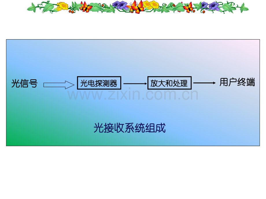 光电探测器概述分析.pptx_第2页
