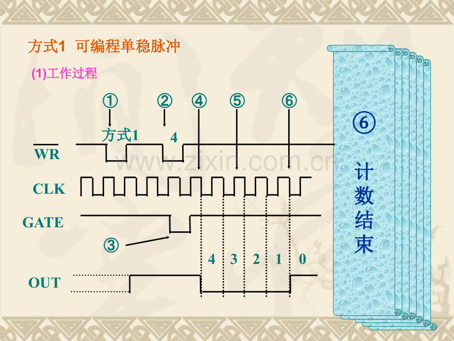 38253的工作方式.pptx_第2页