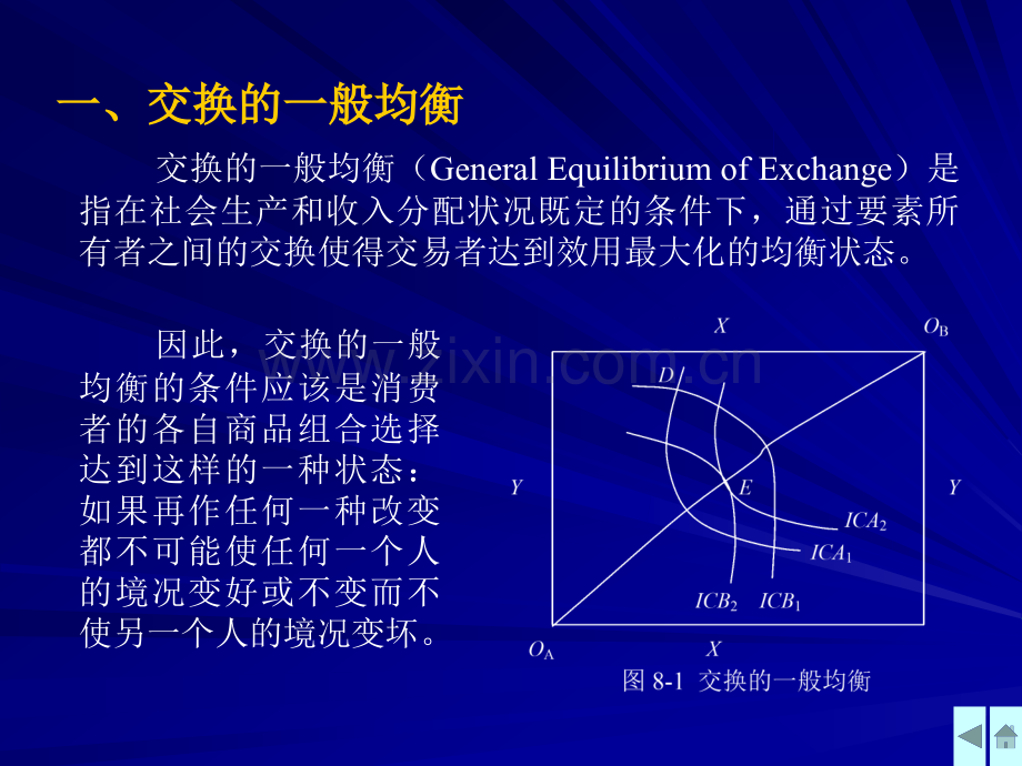 一般均衡市场失灵.pptx_第2页