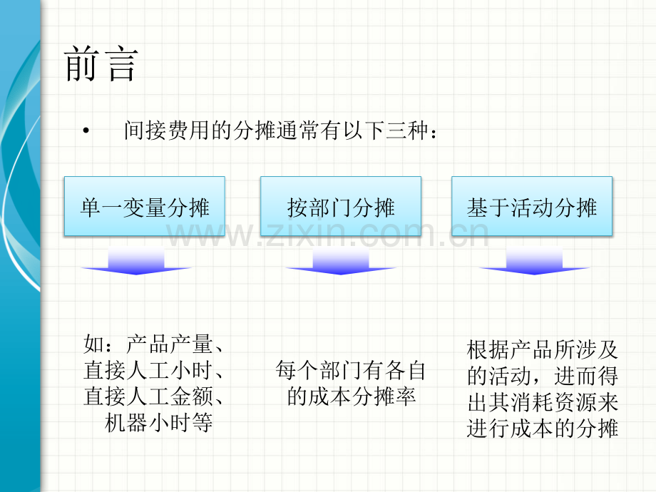作业成本核算法作业.pptx_第2页
