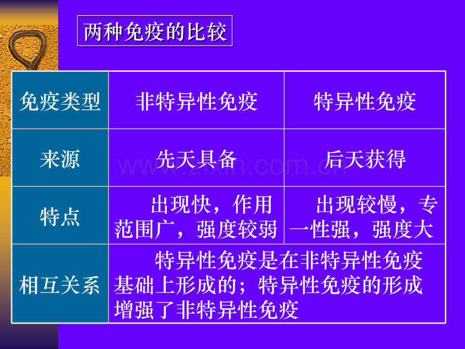 免疫大纲版.pptx_第2页
