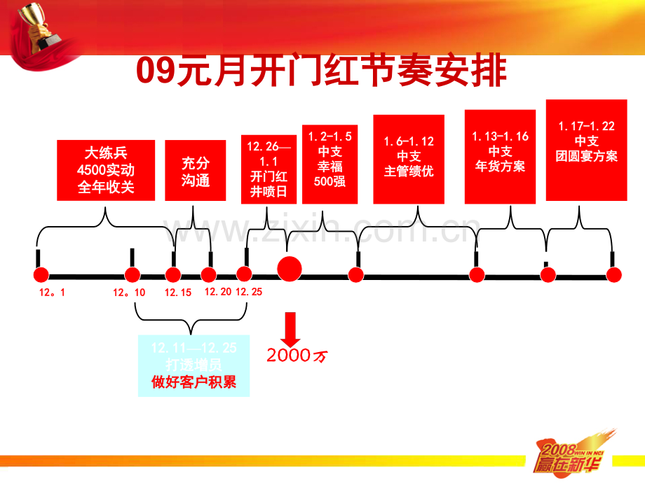 保险公司开门红井喷日经营分析.pptx_第2页