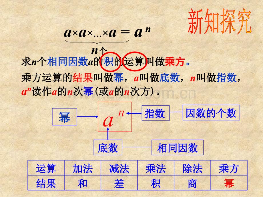 七年级数学上册有理数的乘方人教版.pptx_第2页