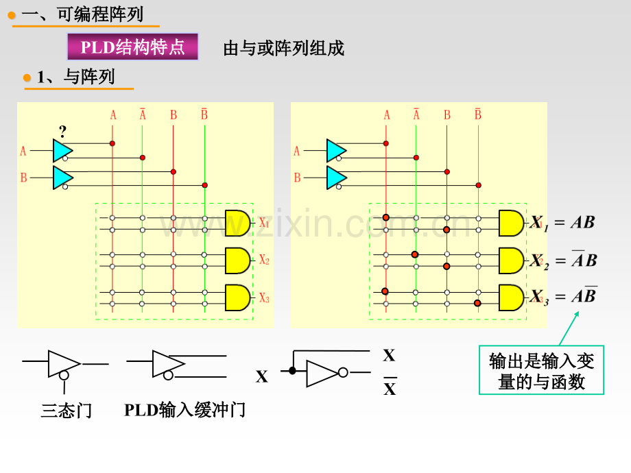 PLD的基本概念.pptx_第2页