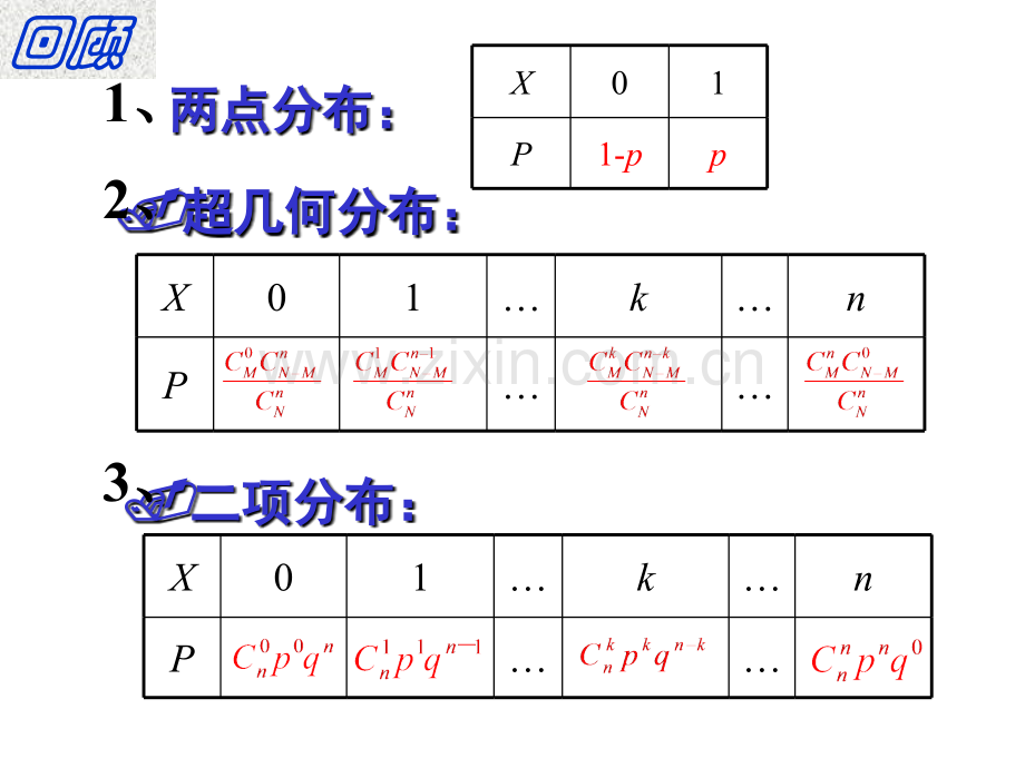 24正态分布上课用.pptx_第2页