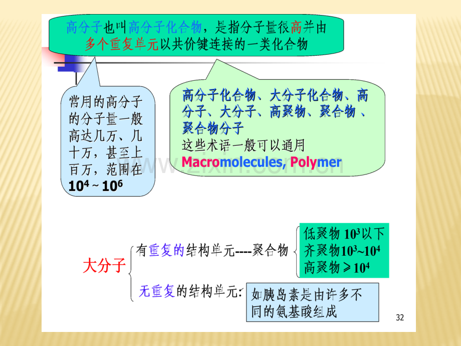 东北大学高分子化学1.pptx_第2页