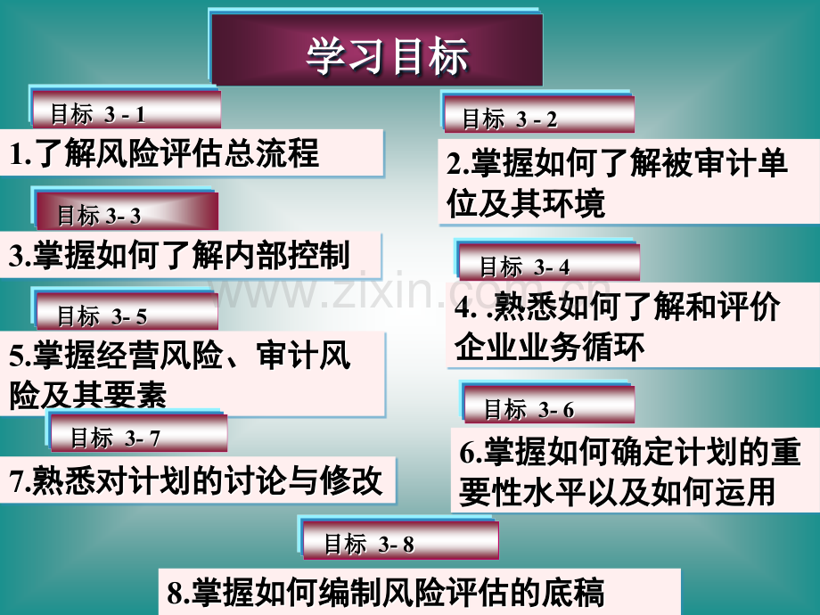 3风险评估.pptx_第2页