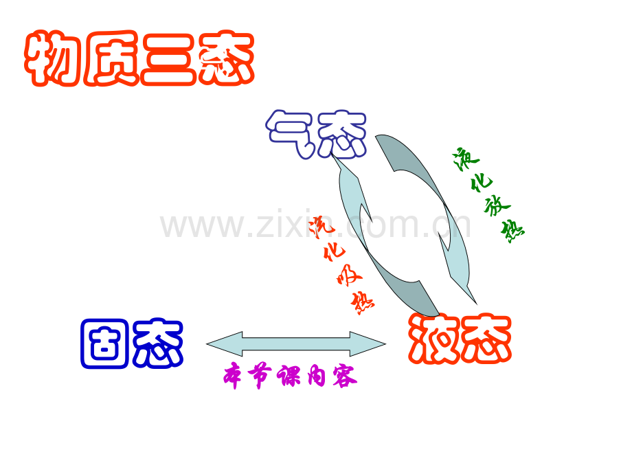 八物熔化和凝固.pptx_第2页