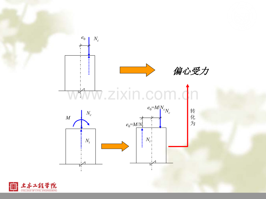 偏心受力构件正截面的性能与计算.pptx_第1页