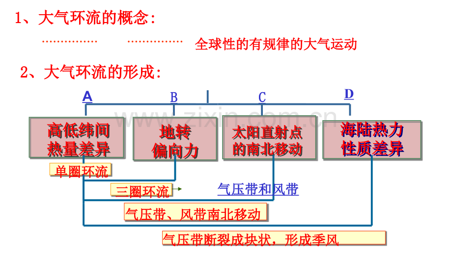 全球性大气环流.pptx_第2页