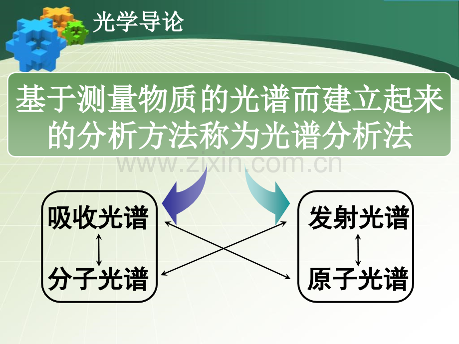 光谱分析技术.pptx_第2页