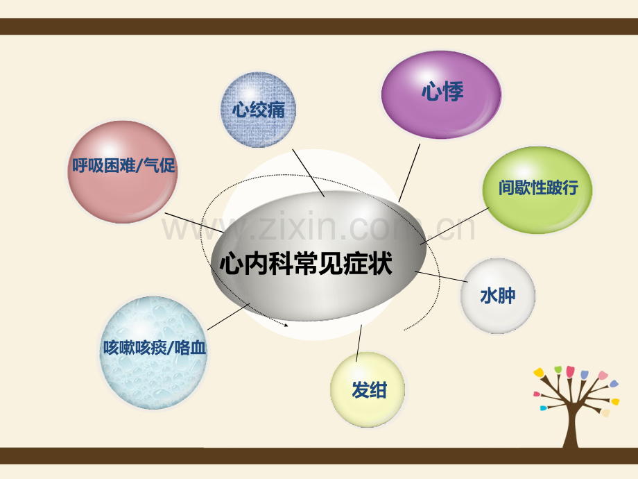 修改心血管内科常见症状一.pptx_第1页