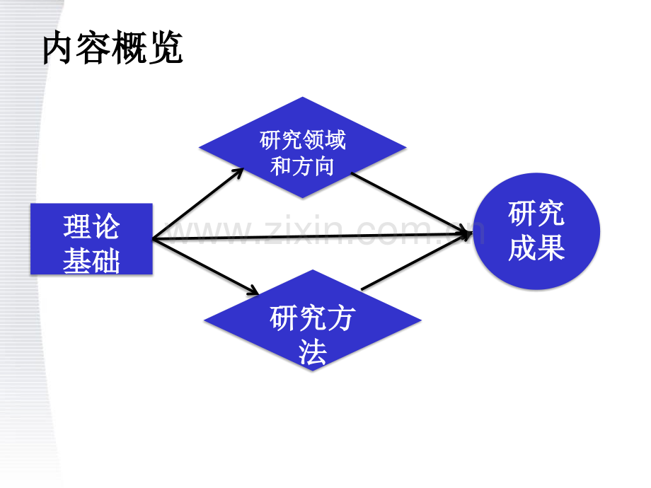 企业文化第三章.pptx_第2页