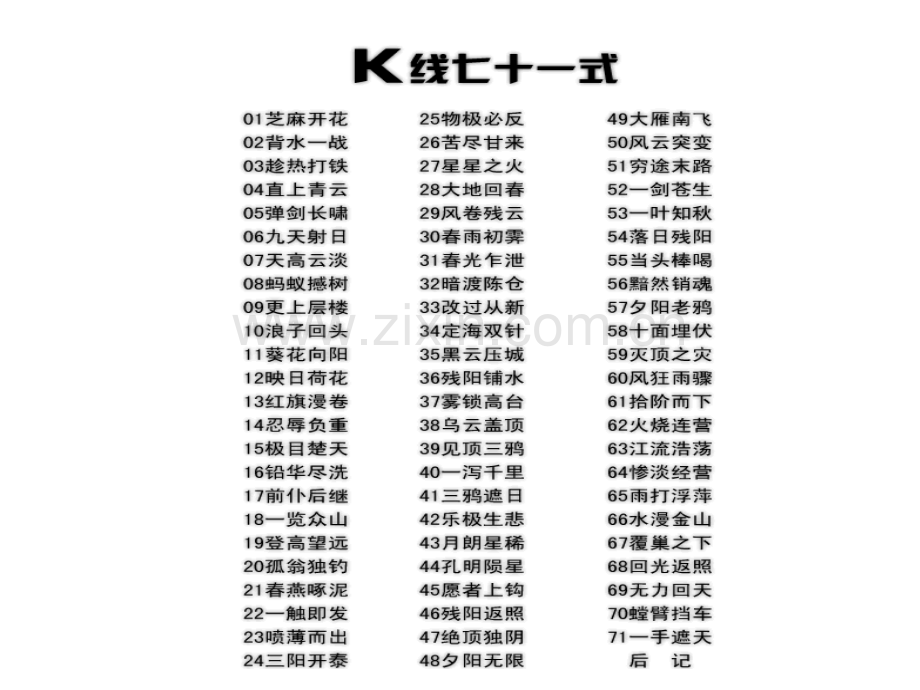 K线七十一式.pptx_第1页