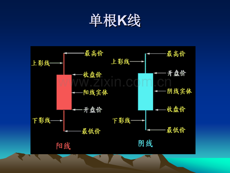 K线技巧应用.pptx_第2页