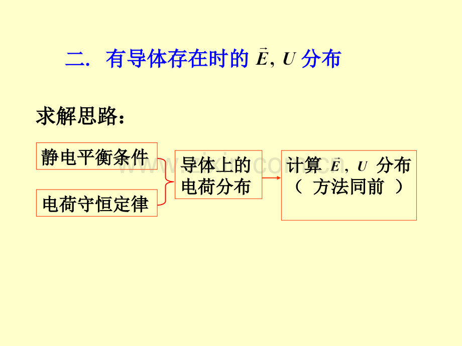 2电介质与电场的能量要点.pptx_第2页