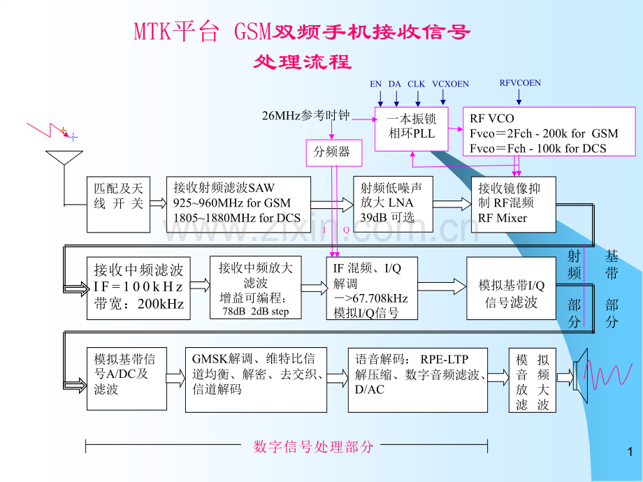 Calini文件为手机校准之前的缺省参数.pptx_第2页