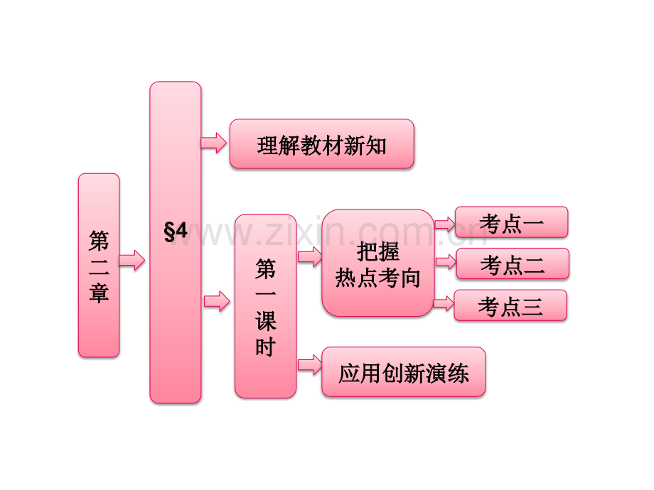 24用向量讨论垂直与平行时北师大版选修.pptx_第1页