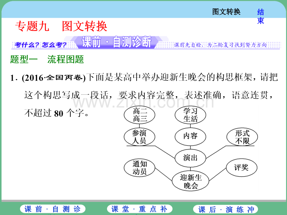 专题九图文转换.pptx_第1页