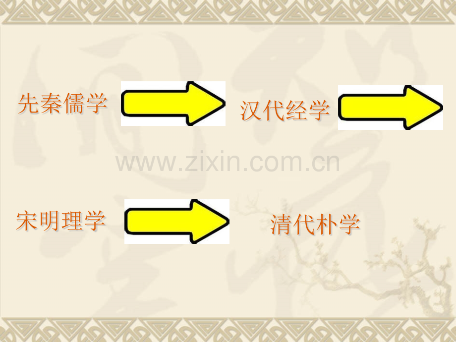 儒家思想的概况.pptx_第1页