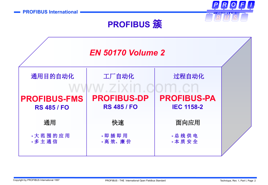 PROFIBUS技术培训概论.pptx_第2页