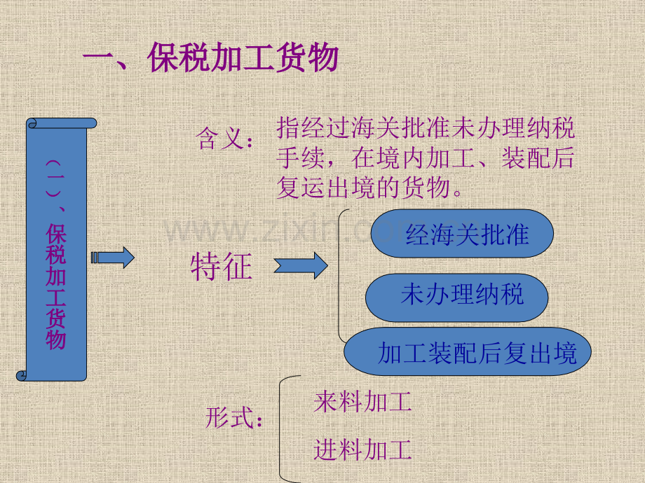 保税通关制度.pptx_第1页