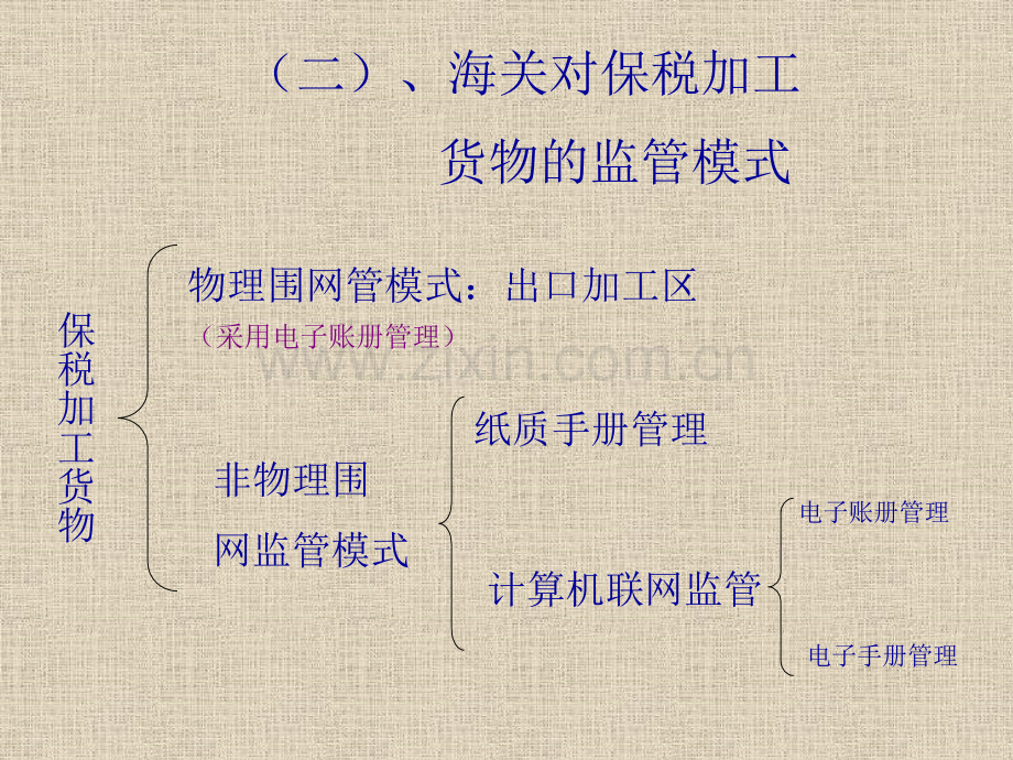 保税通关制度.pptx_第2页